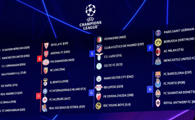 Μακροχρόνια Champions League 