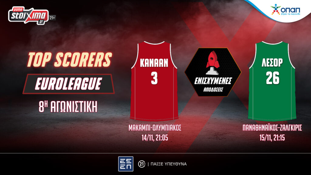 EuroLeague: Κάνααν και Λεσόρ σε ενισχυμένη απόδοση* για Top Scorers!